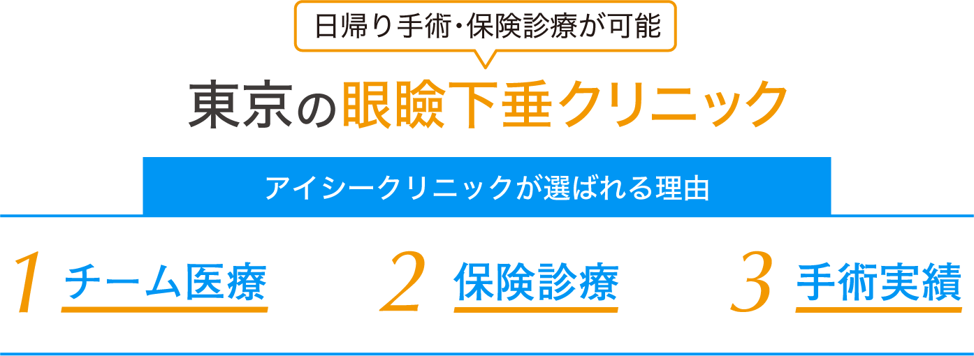 保険診療・日帰り手術するなら 眼瞼下垂の専門クリニック